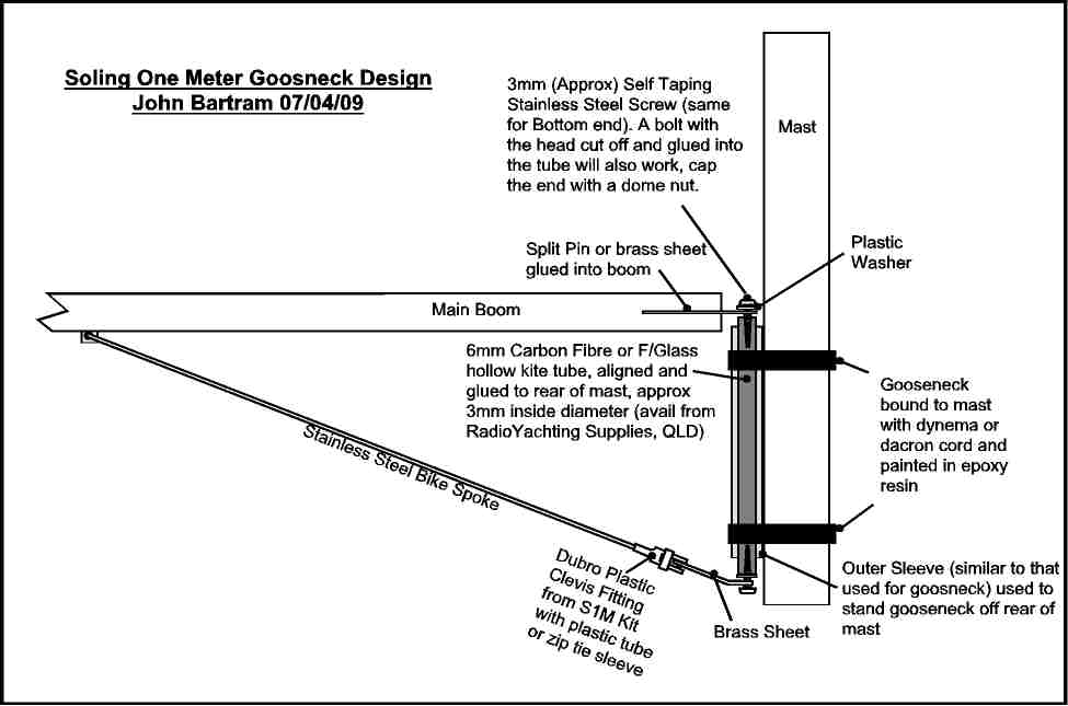 Sydney Model Yacht Squadron